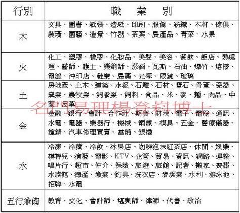 運輸業五行|八字五行職業分類表